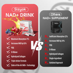 Sizyok NAD+ Trans-Resveratrol label emphasizes blend for cellular energy and antioxidants.