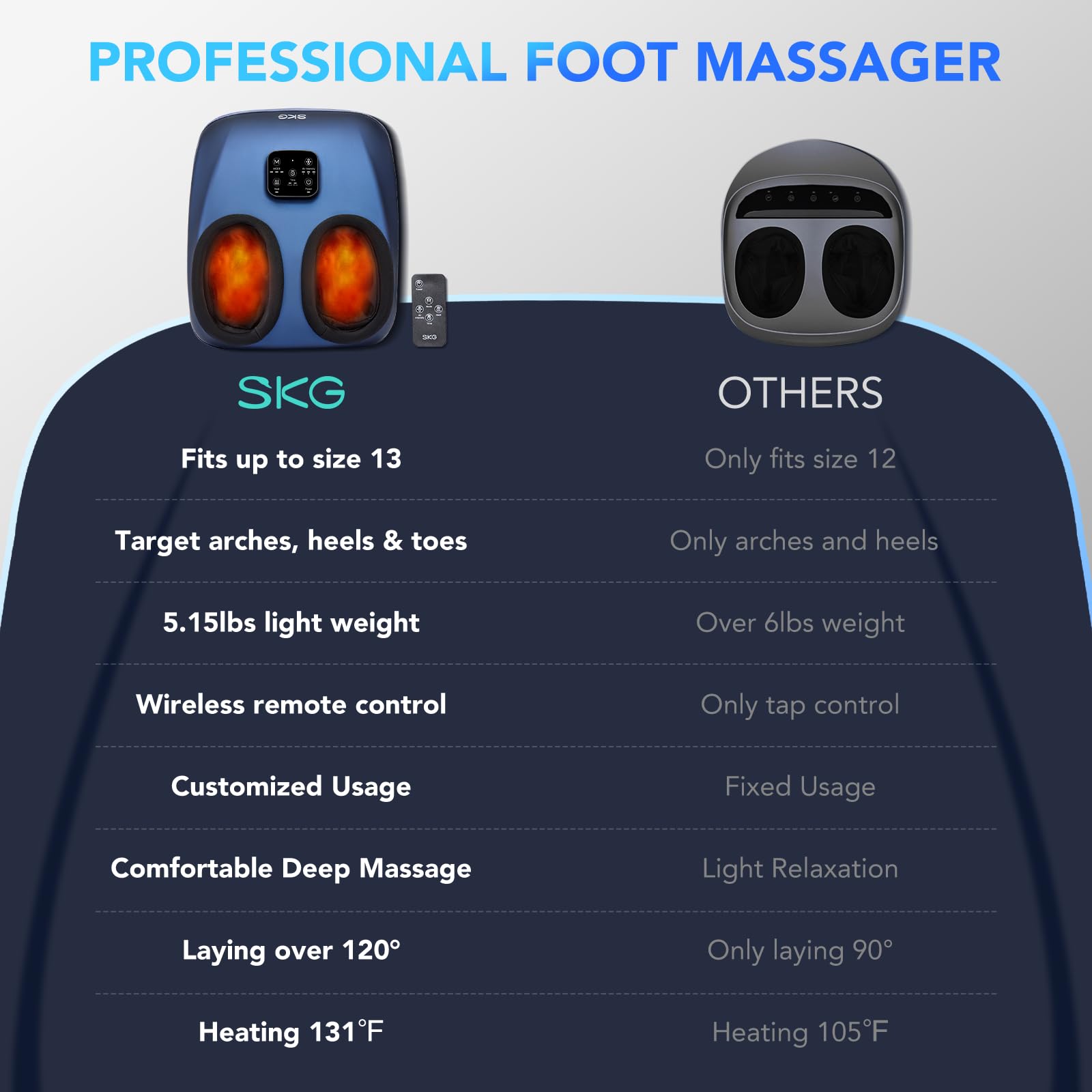 Twelve rotating nodes target soles and joints for soothing relief