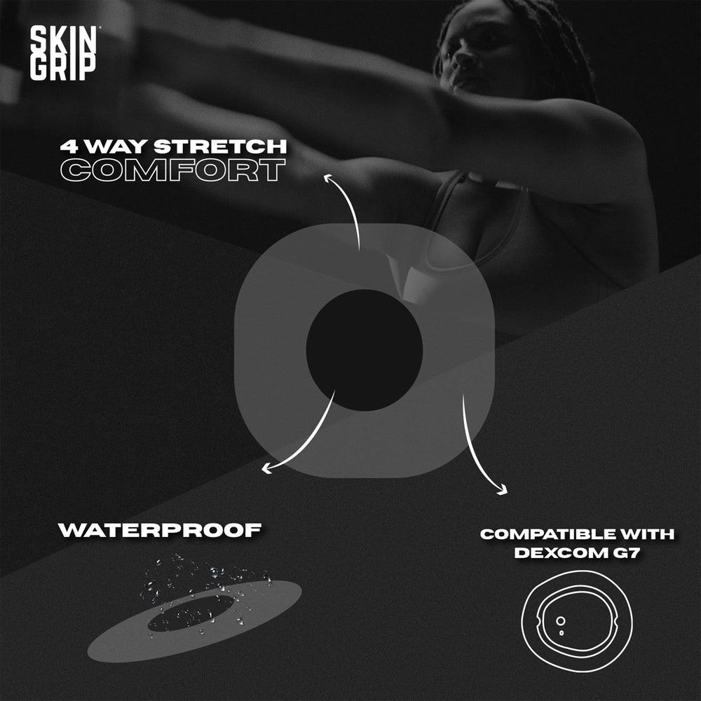 Skin Grip patch on Dexcom G7, clear waterproof cover for showers and swims.