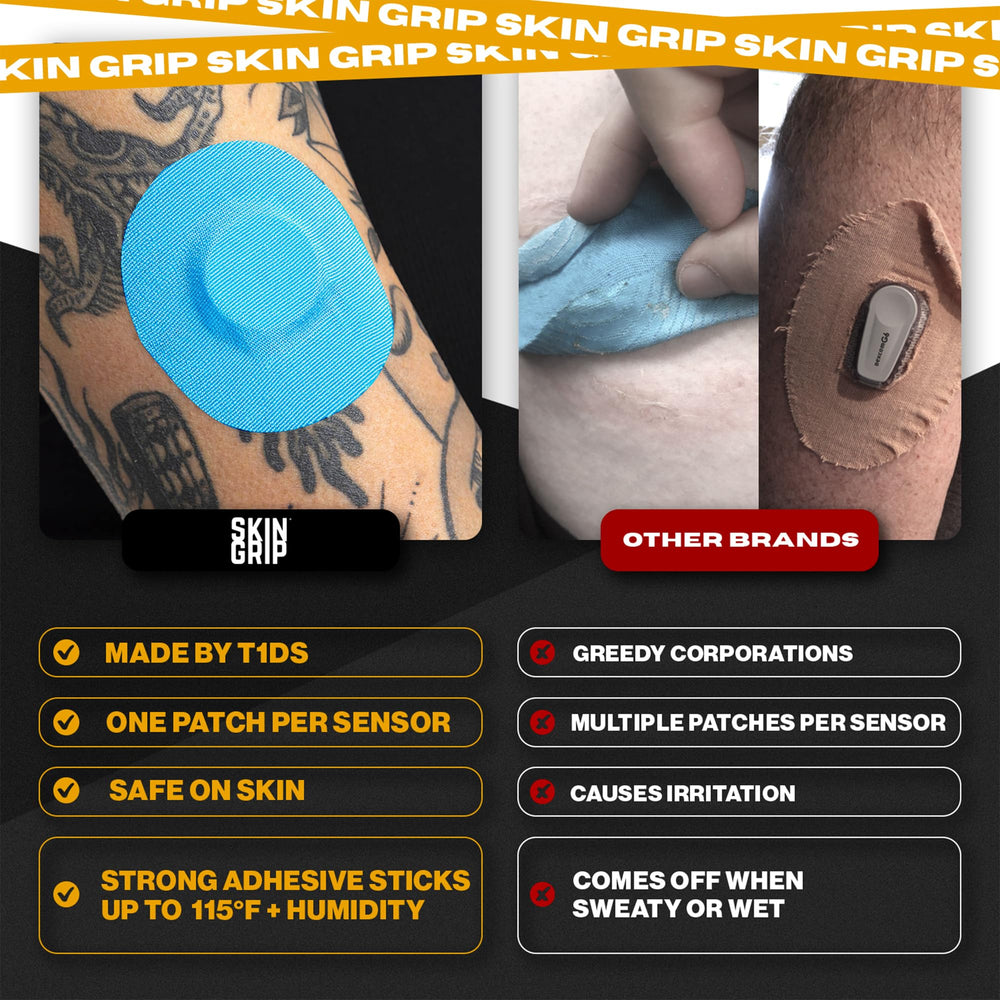 Blue Skin Grip patch demonstrates compatibility with Freestyle Libre and Lingo CGMs