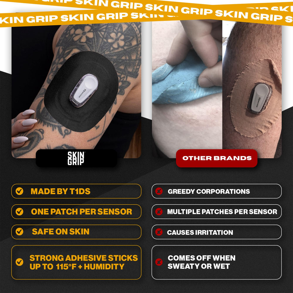 Skin Grip pre-cut five-part patch fits Dexcom G6 precisely.