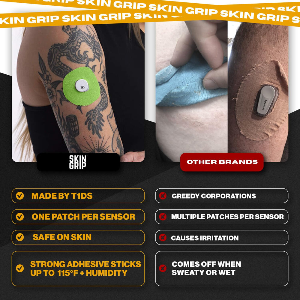 Pre-cut Skin Grip patch aligns with CGM device for snug fit.