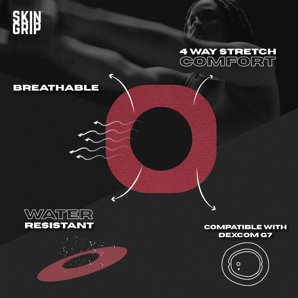Skin Grip waterproof patch secures CGM during showers and swims.