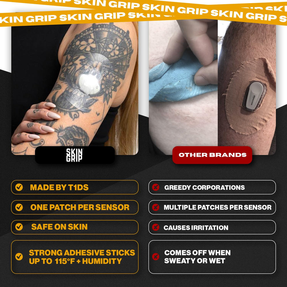 Skin Grip CGM patch with Skin Tac barrier improves initial adhesion.