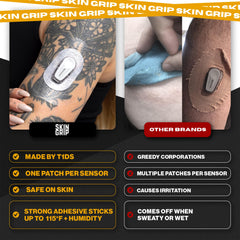 Skin Grip long-lasting adhesion lasts 10-14 days for dependable CGM protection