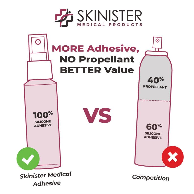 Skinister silicone-based skin glue is hypoallergenic and gentle on skin.