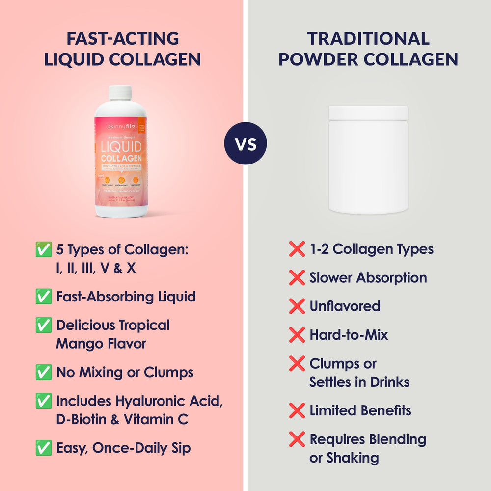 SkinnyFit Liquid Collagen Tropical Mango label close-up showing 24 servings