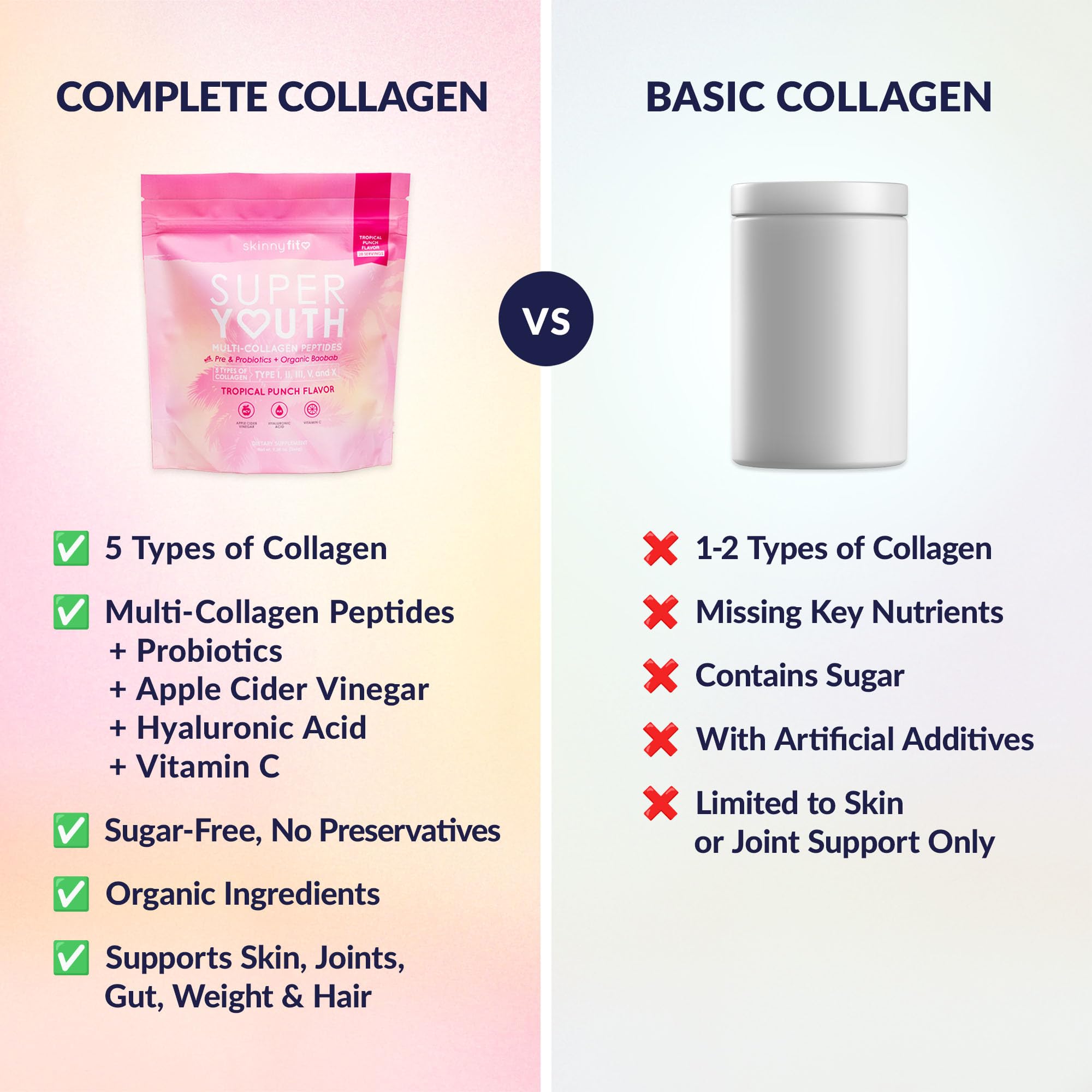 Ingredient panel highlights multi-collagen and hyaluronic acid for skin and joint support.
