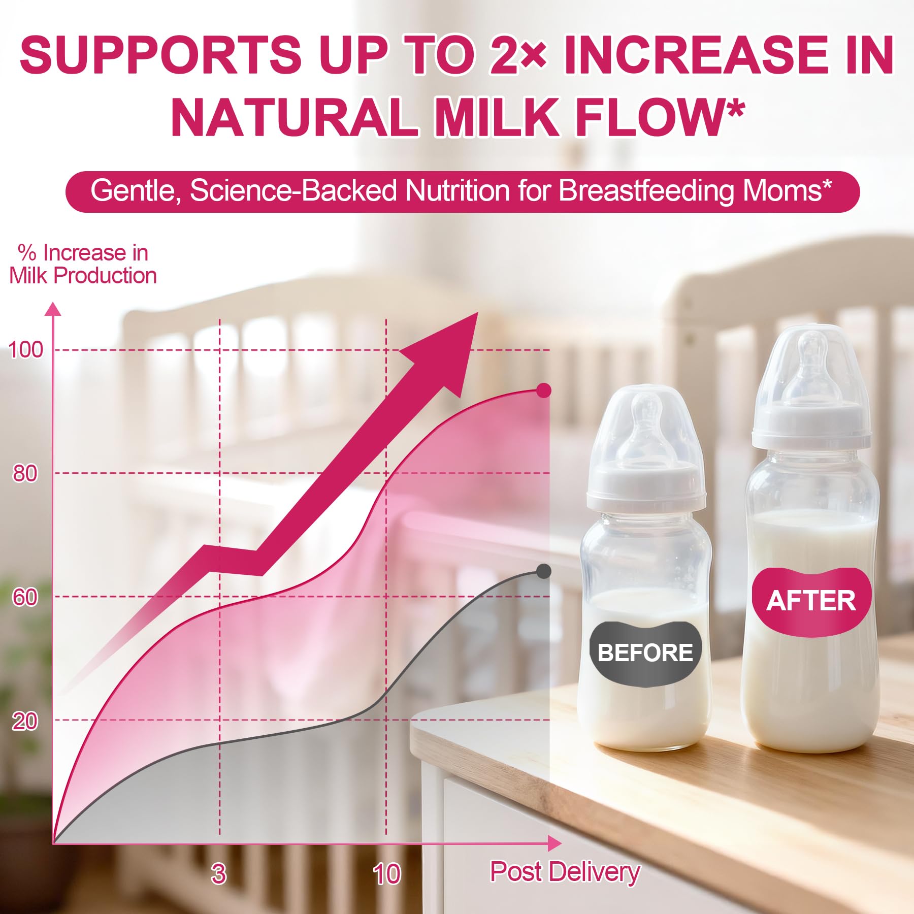 SKLIA postpartum recovery energy visuals suggesting daily vitality.