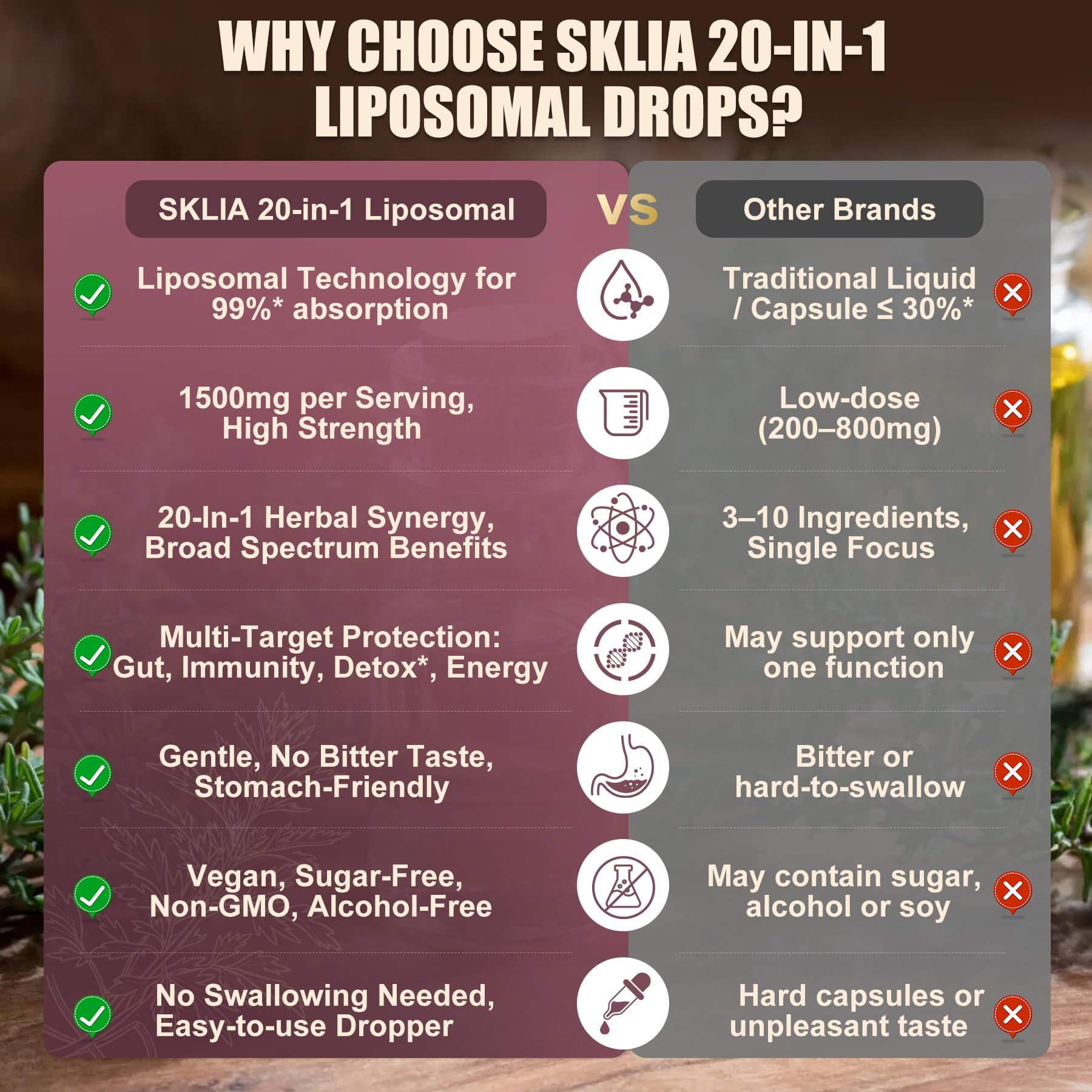 SKLIA drops with natural taste for effortless use