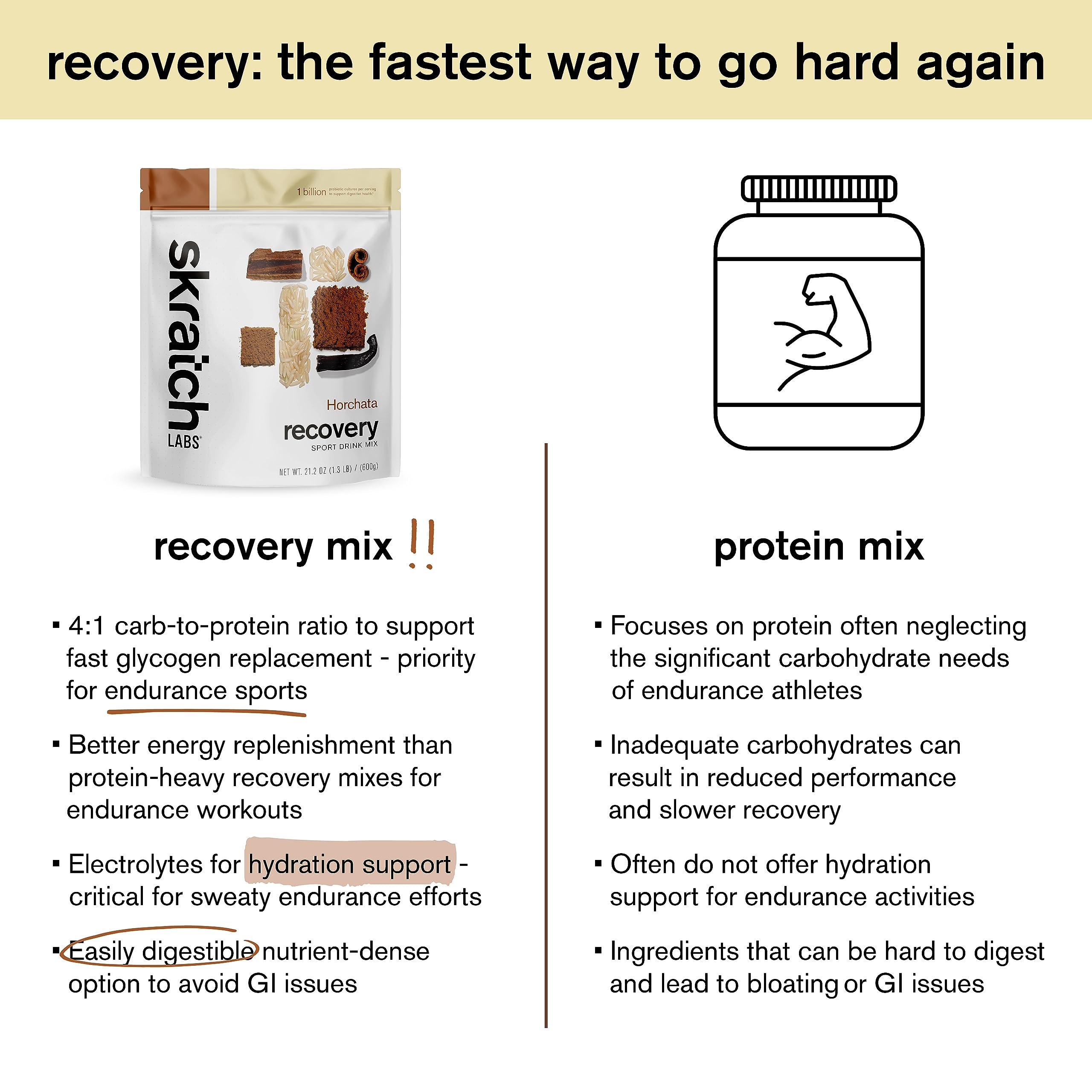 Skratch Labs electrolyte balance matches sweat loss for better hydration.