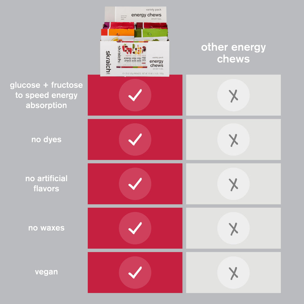 Skratch Labs Energy Chews use real fruit ingredients for flavor.
