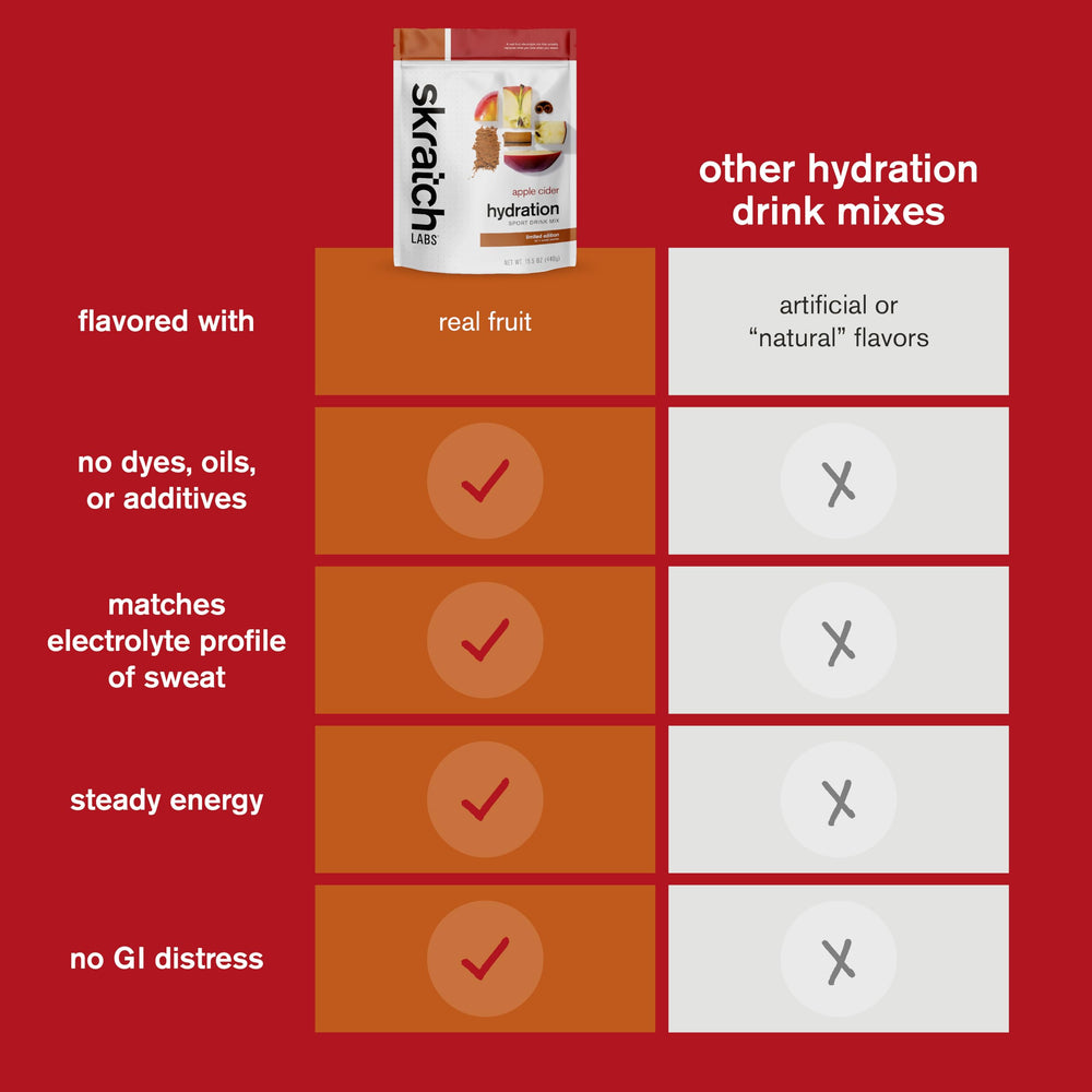 Skratch Labs Hydration Powder Apple Cider ingredients panel highlights non-GMO vegan formula