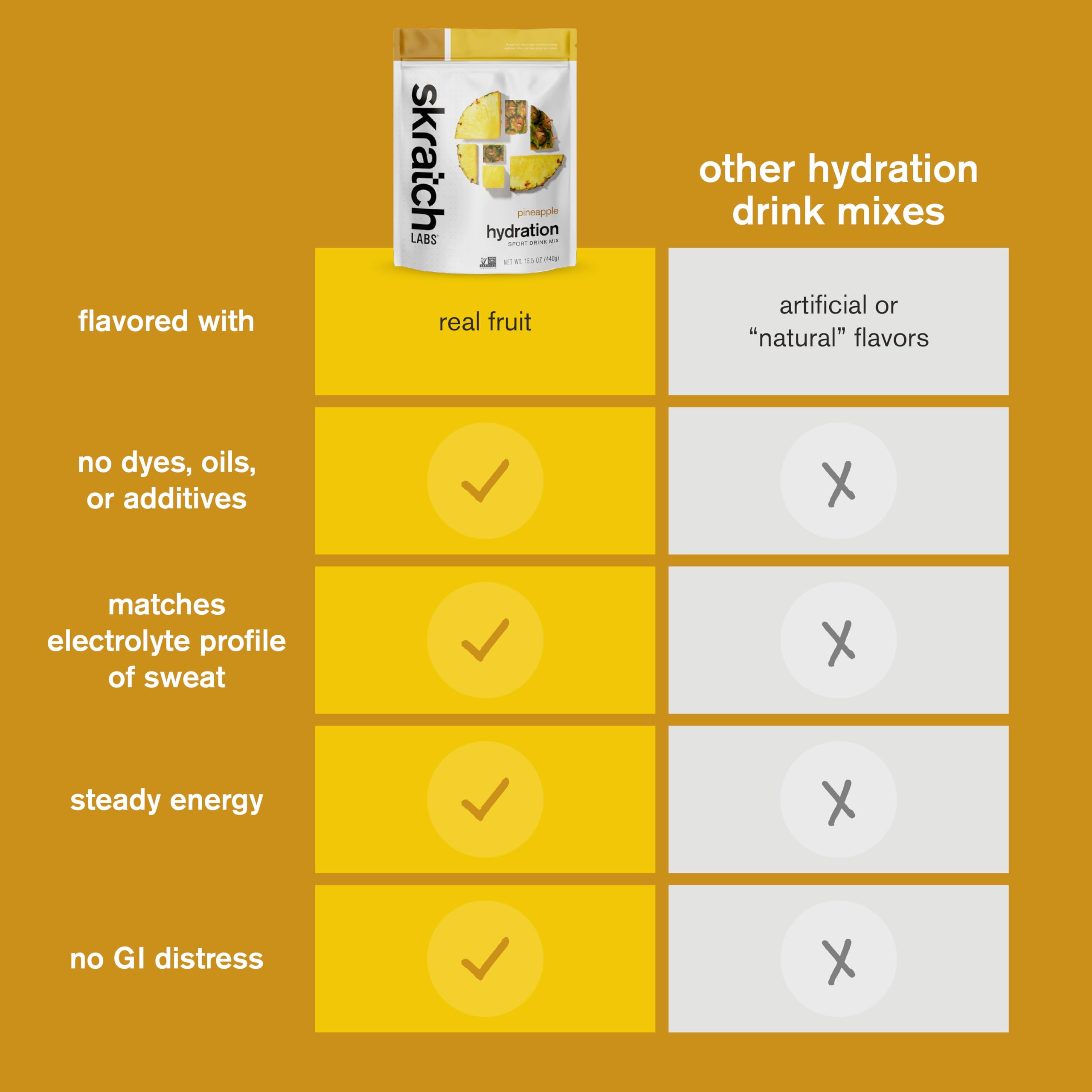 Skratch Labs Hydration Powder no artificial colors packaging close-up
