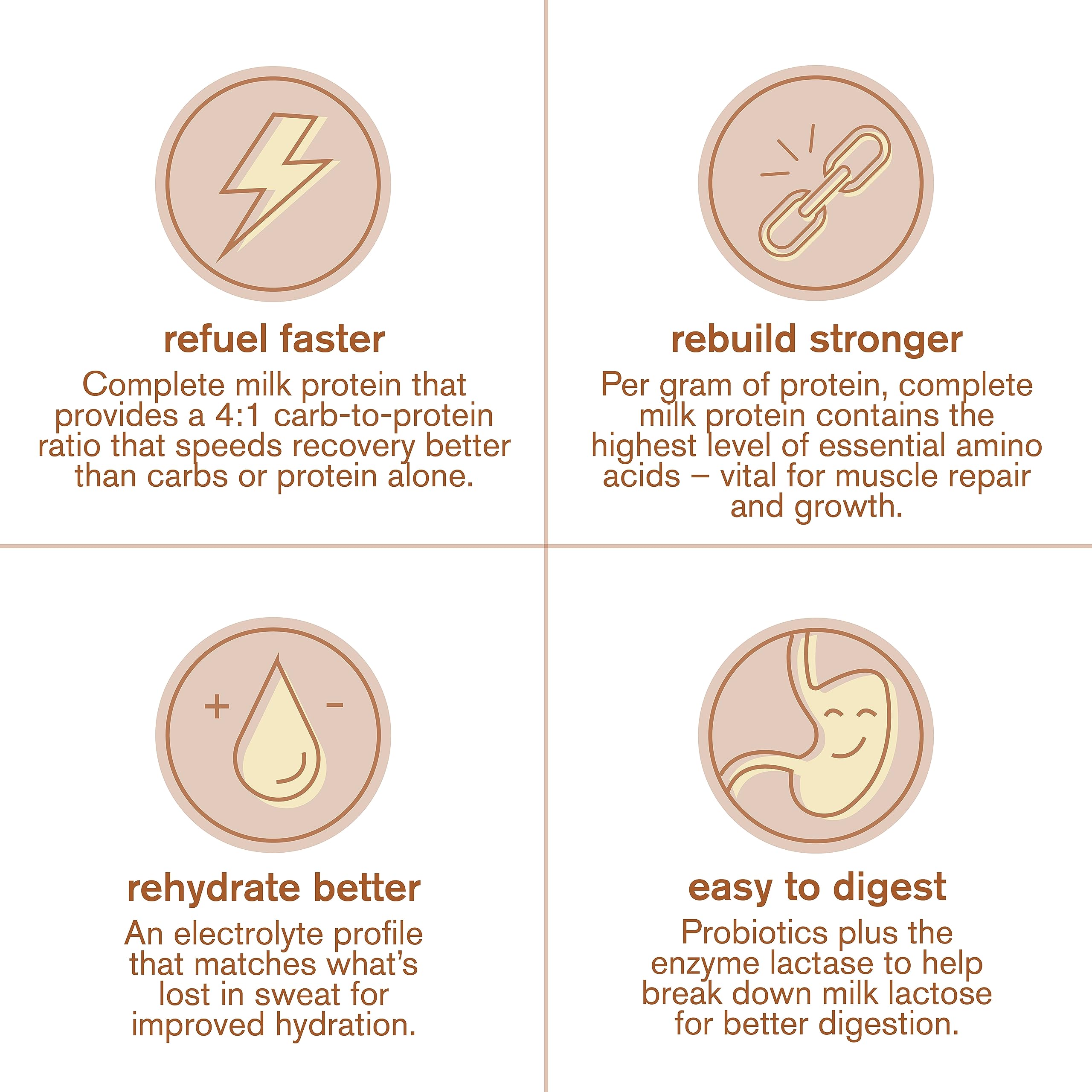 Skratch Labs probiotic cultures, one billion per serving, support digestion.