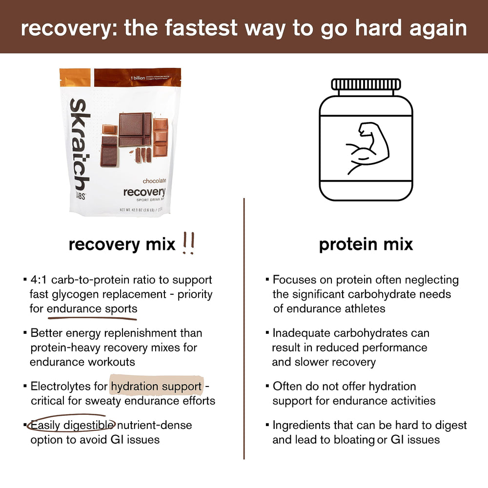 Skratch Labs probiotics illustration emphasizes probiotic culture per serving