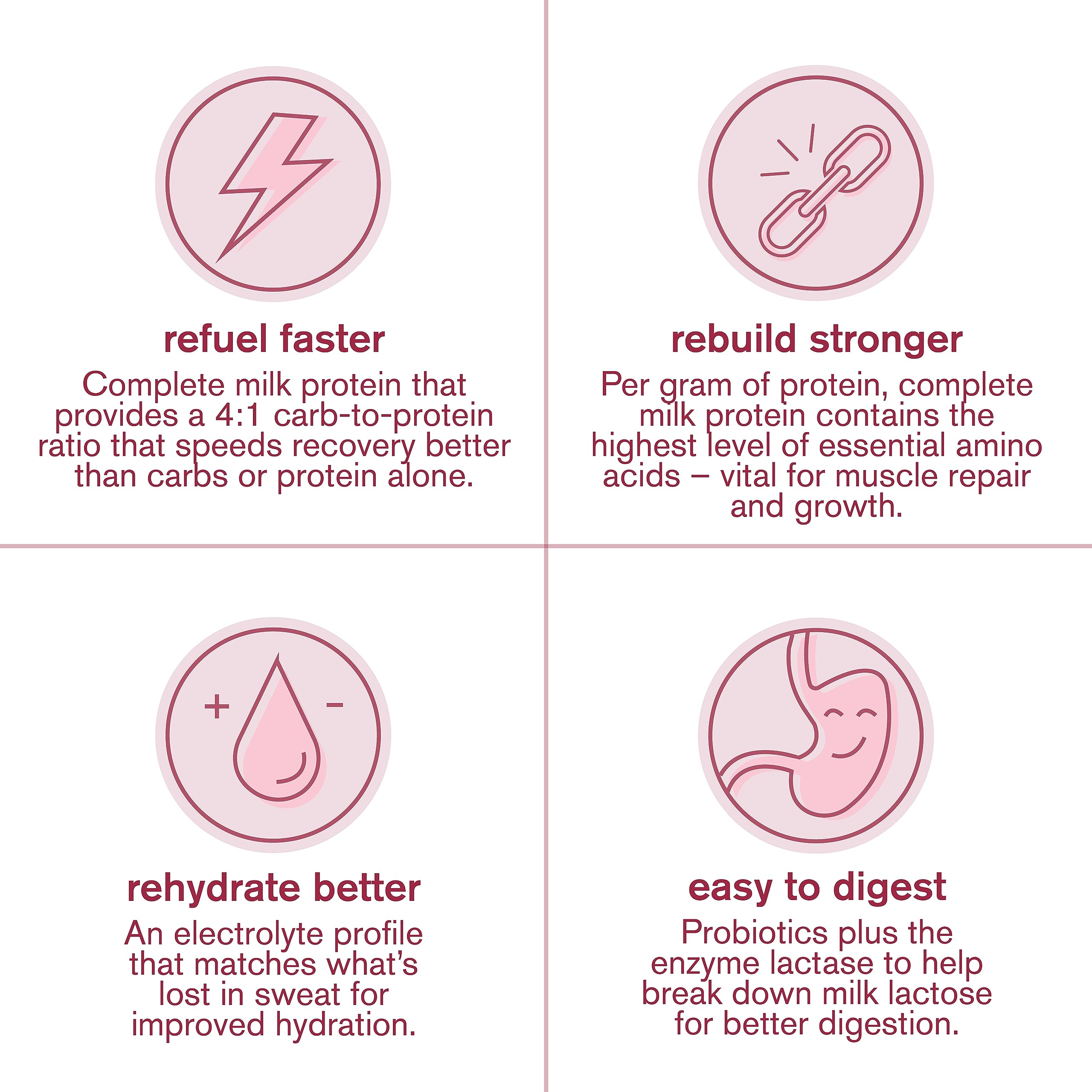 Skratch Labs Recovery 4:1 macro ratio emphasizes balanced refuel after exercise.