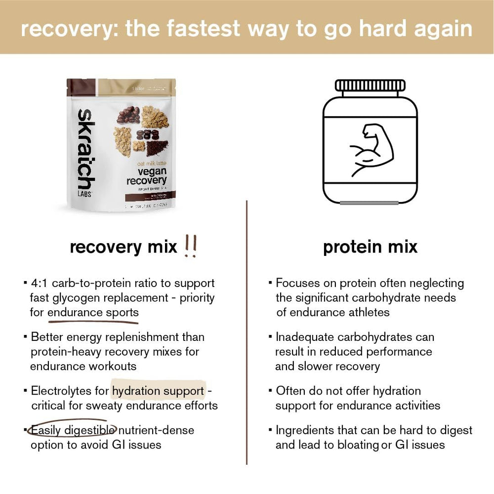 Skratch Labs Recovery Oat Milk Latte caffeine content highlights 56 mg per serving.