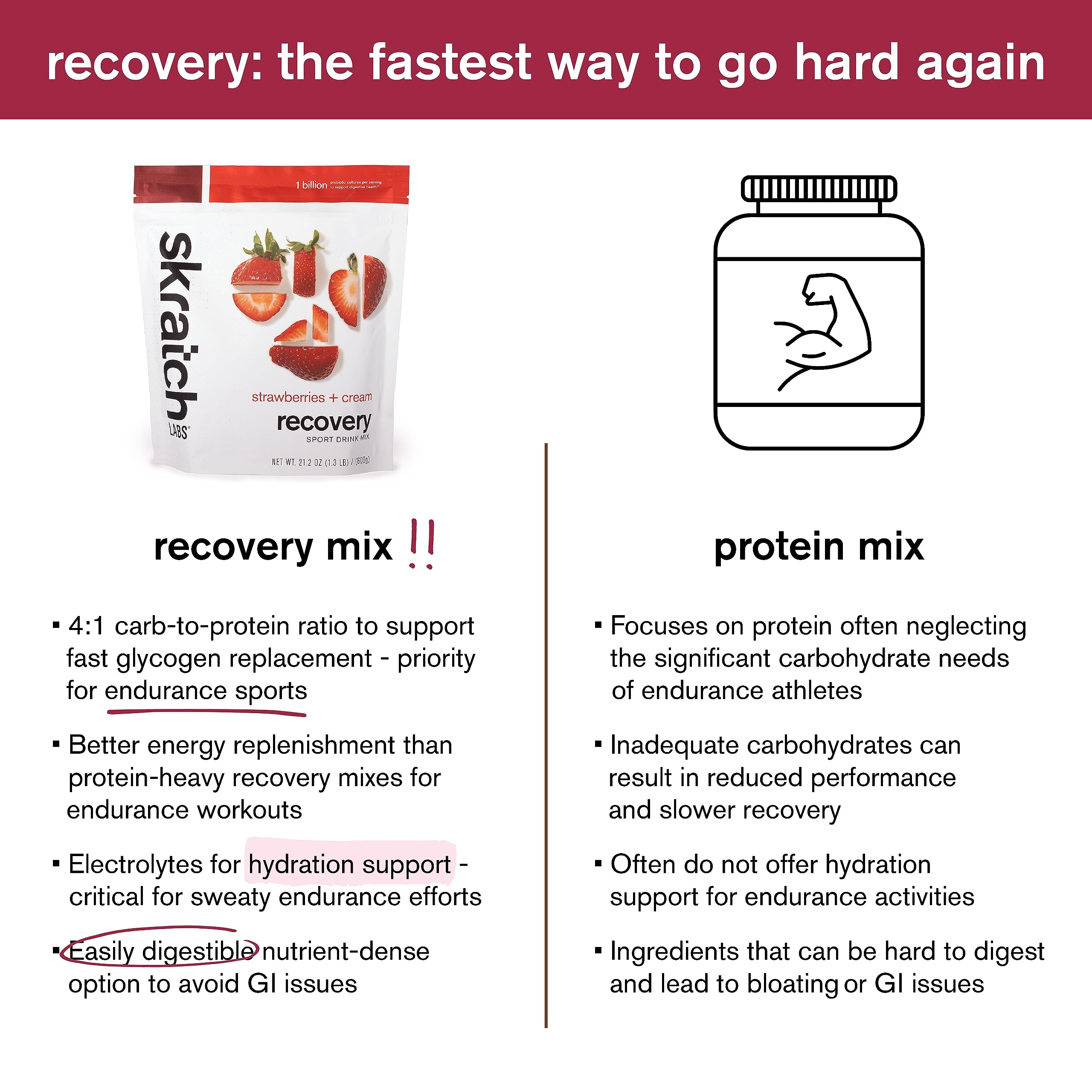 Skratch Labs Recovery post-workout mix scoop demonstrating rapid rehydration and energy restoration.