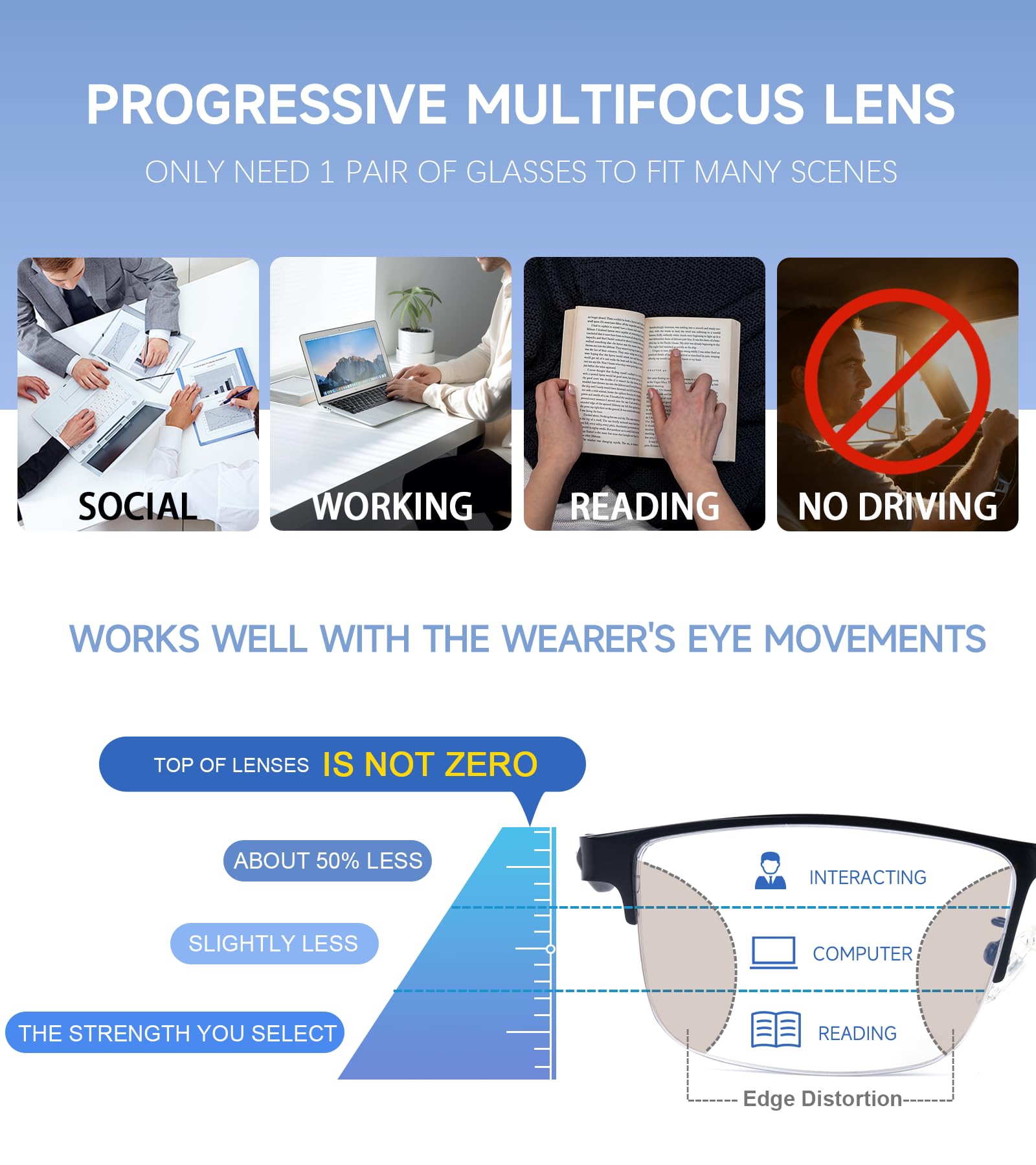 SKYOAK 2-pack progressive lenses with blue-light coating reduce screen eye strain