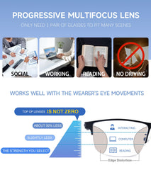 SKYOAK 2-pack progressive lenses with blue-light coating reduce screen eye strain