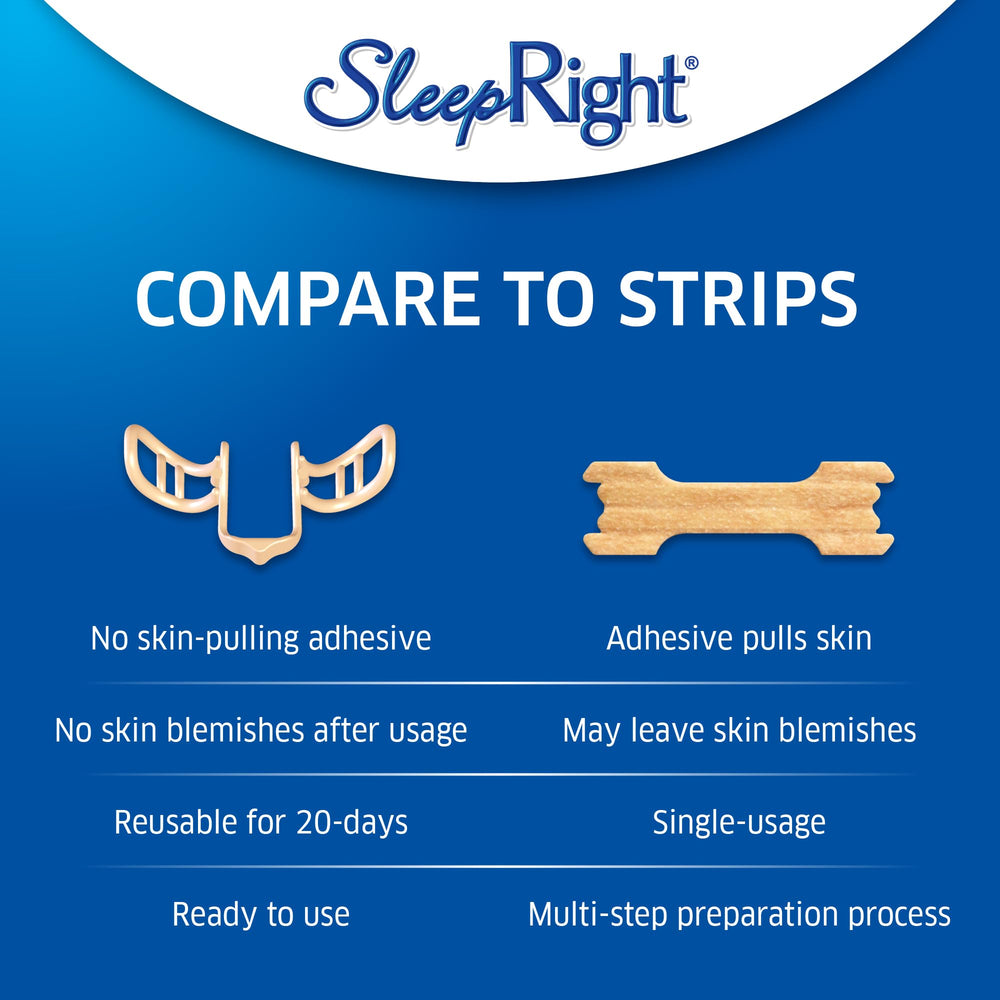 SleepRight Breathe Aid reusable design supports multiple nights without adhesives.