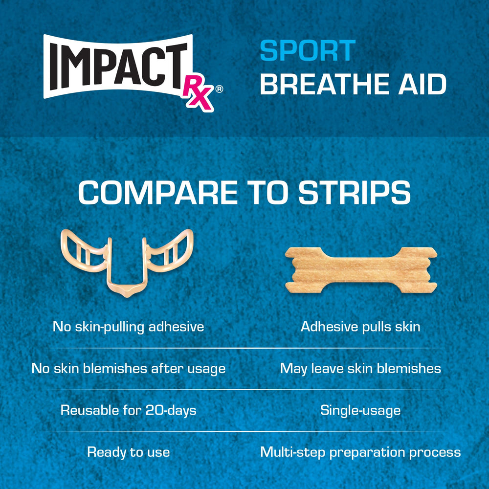 SleepRight ImpactRx Sport nasal dilator helps athletes breathe more steadily during workouts