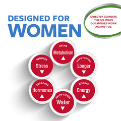 Slimquick Pure 3x Extra Strength capsules for daily dose helping curb cravings.