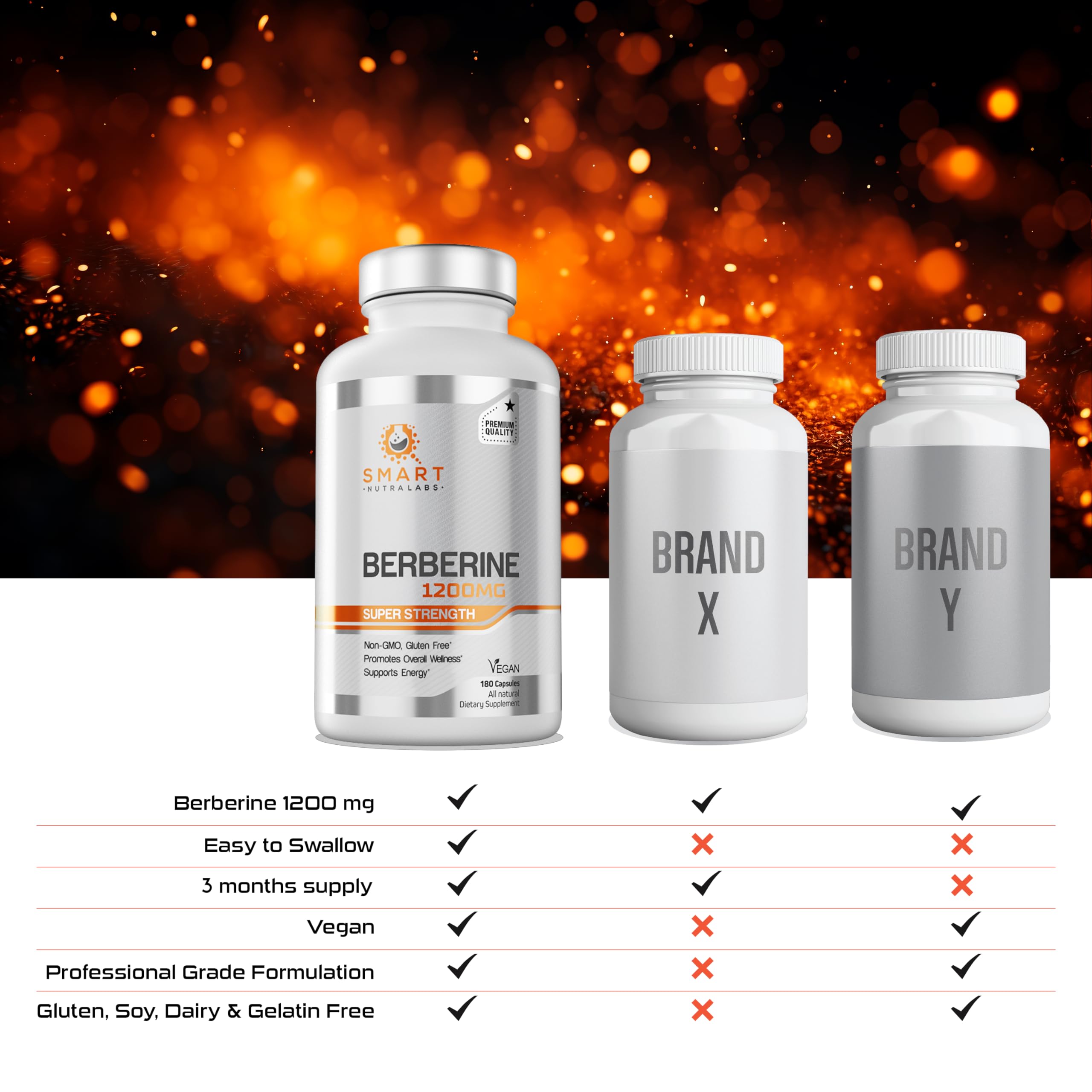 Smart Nutra Labs berberine capsule in hand illustrates convenient daily routine