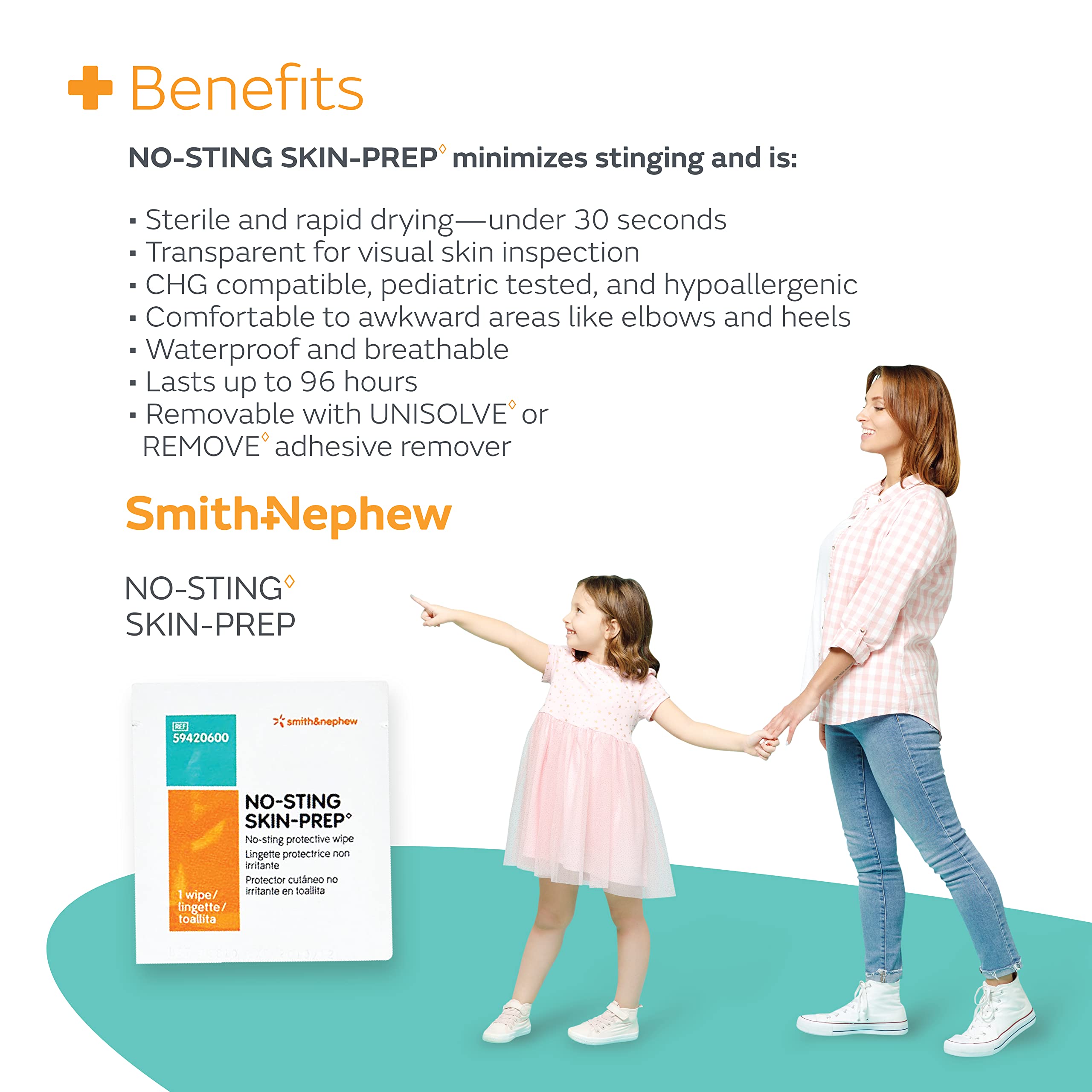 Film bonds to skin and improves dressing adhesion over days.