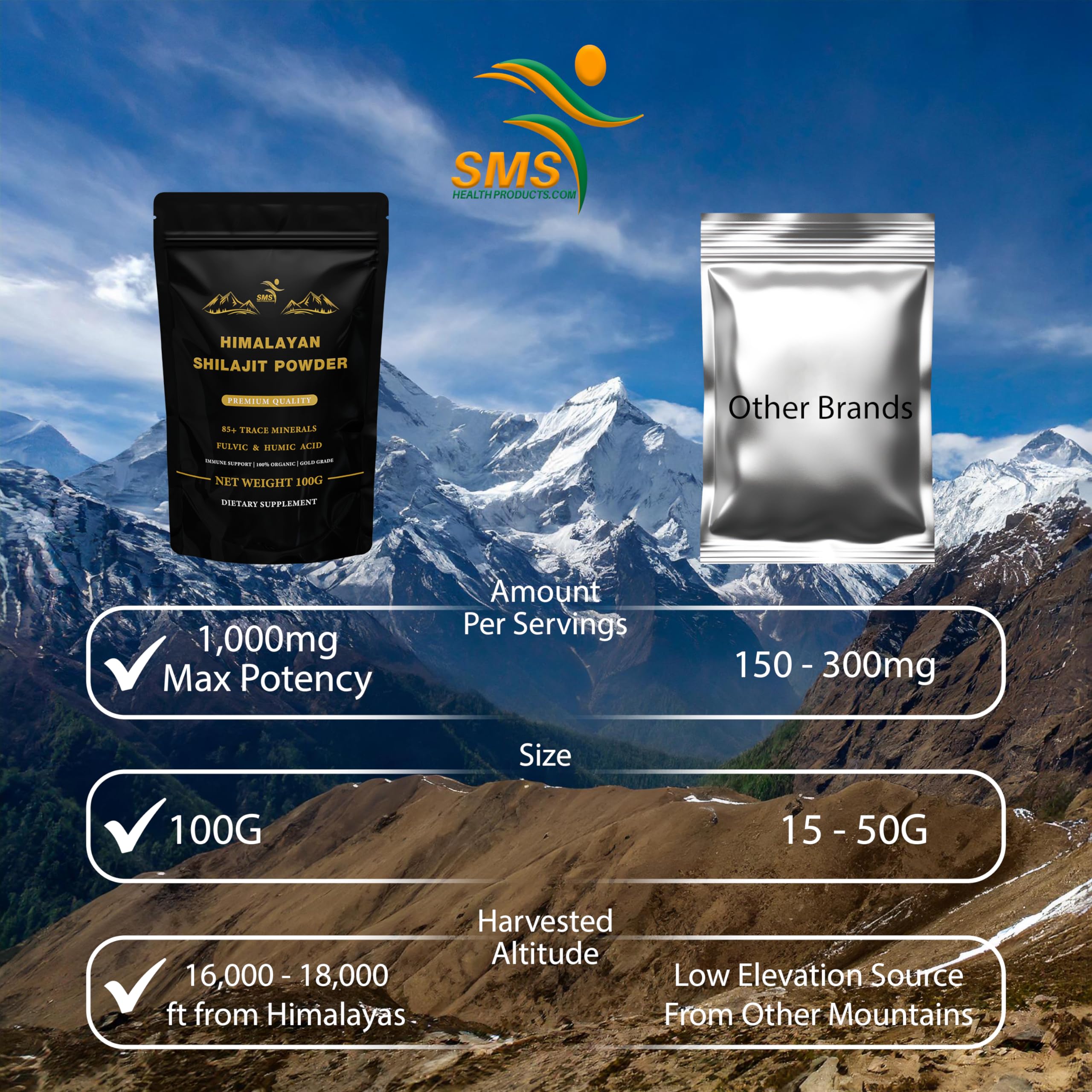 Close-up of SMSHEALTHPRODUCTS Shilajit powder texture showing mineral richness
