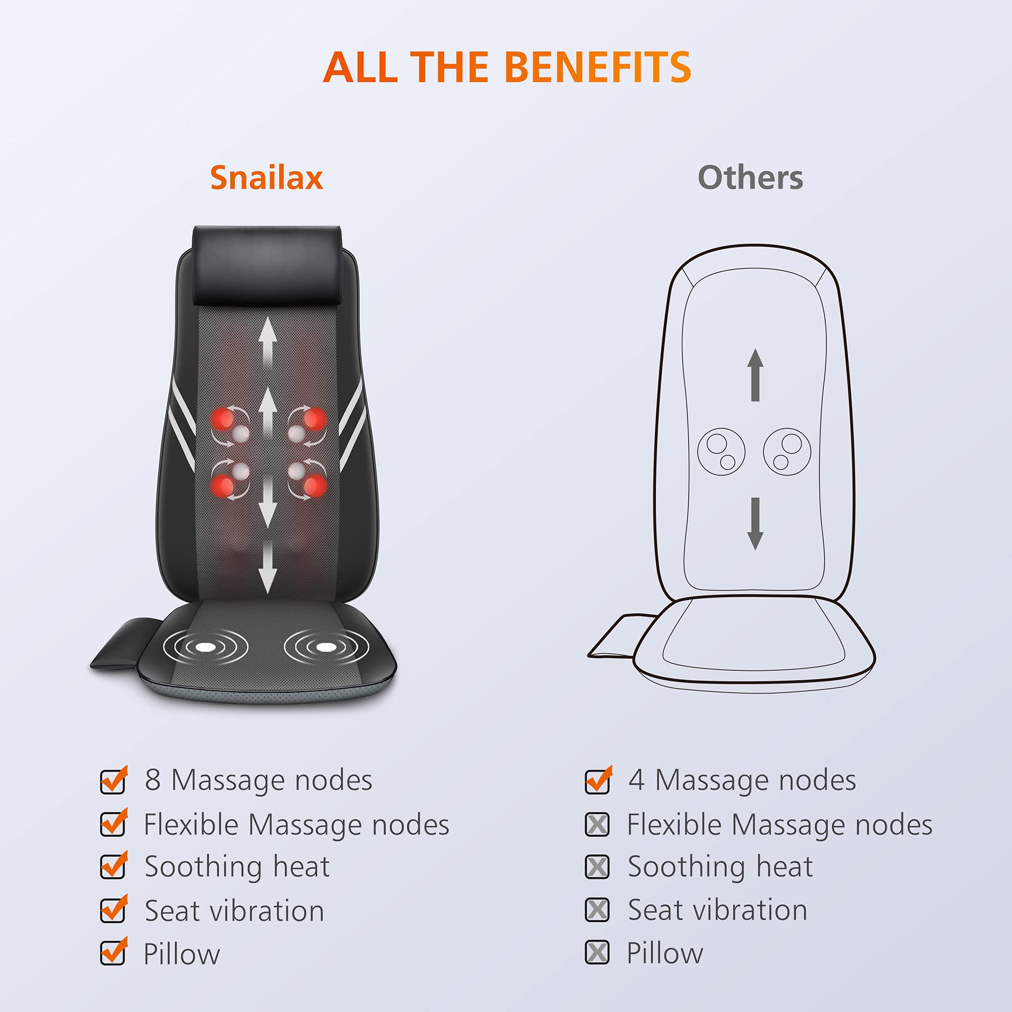 Snailax anti-slip strap keeps the cushion securely on chairs.