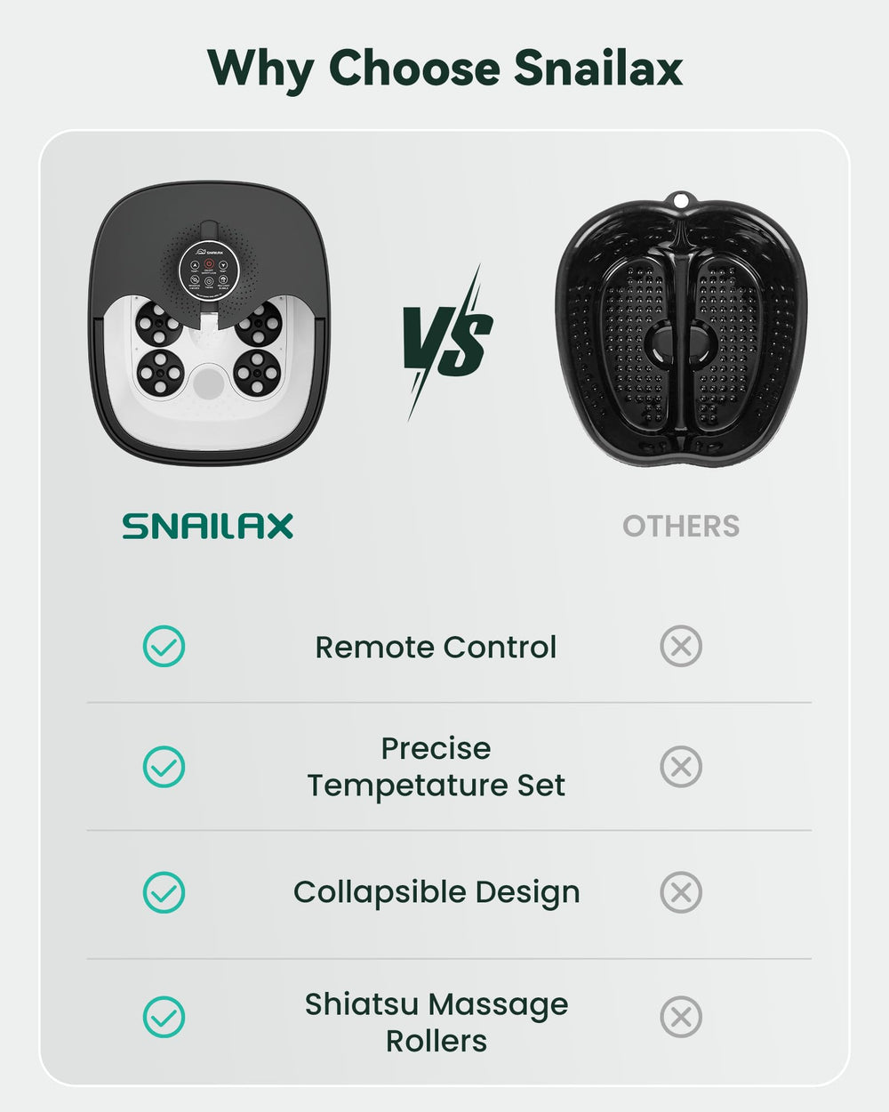 Snailax Collapsible Design: compact tub folded for easy storage and portability.