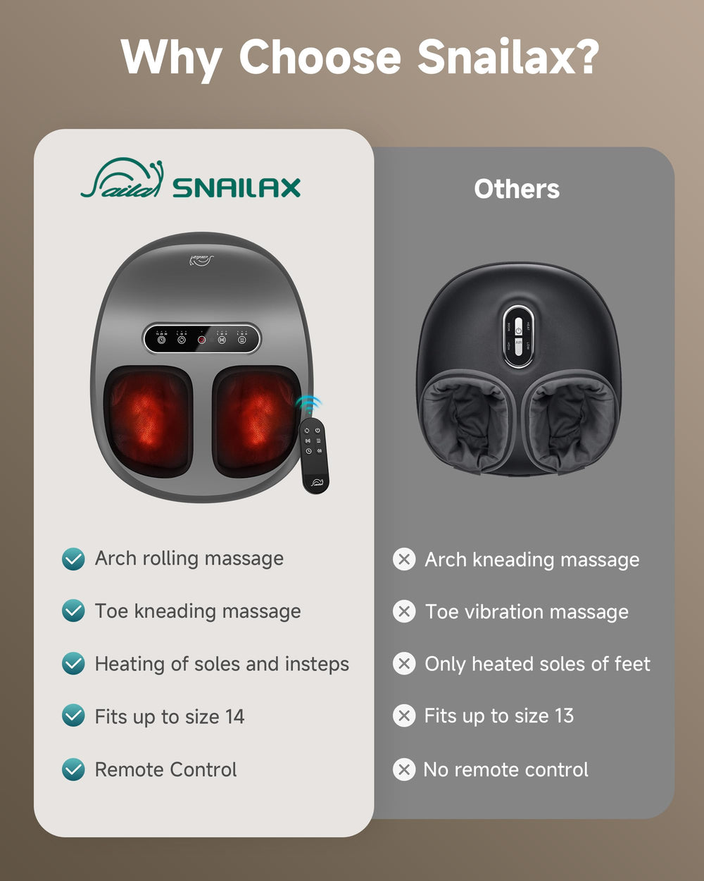 Snailax foot massager offers soothing textures and warmth for downtime.