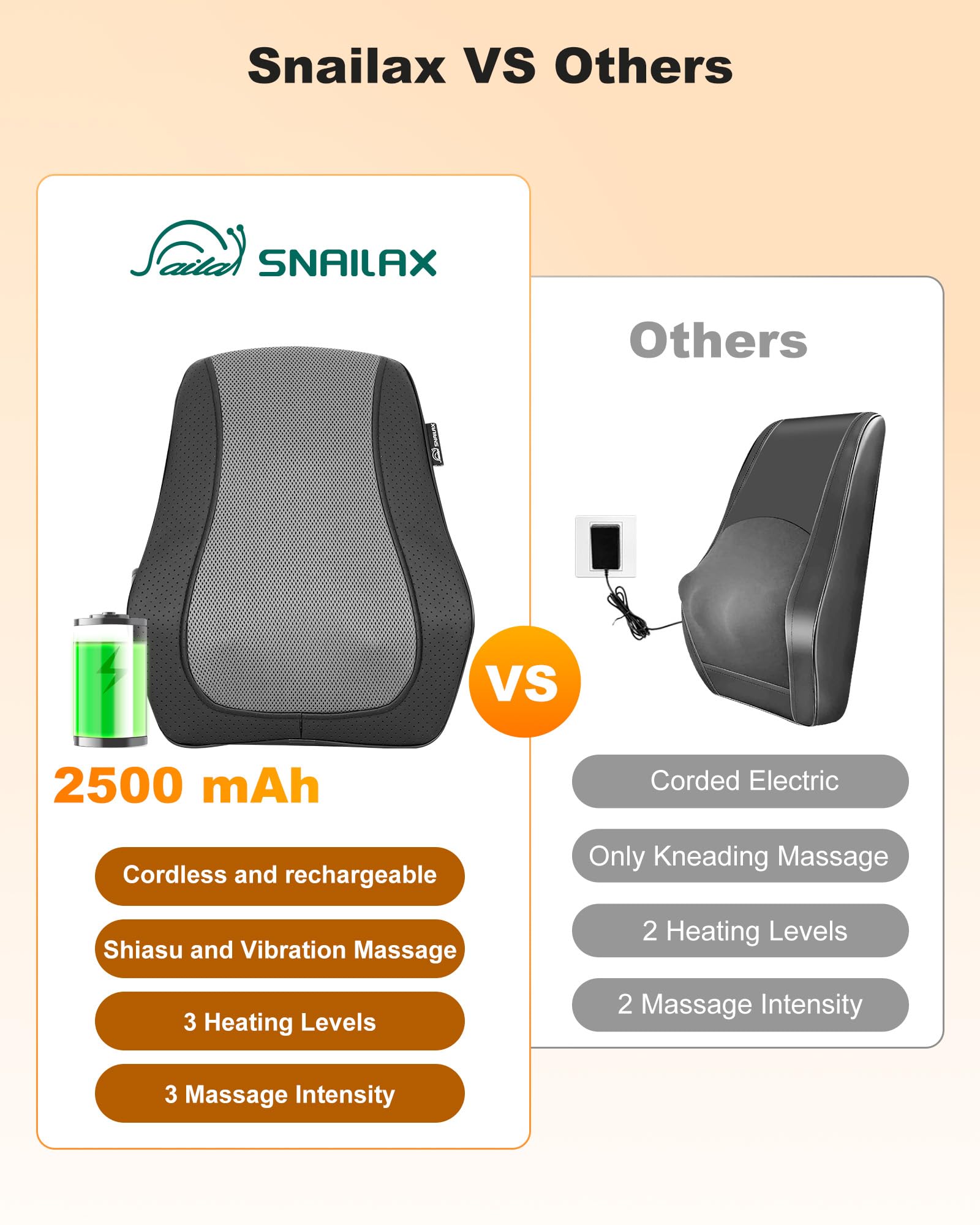 Snailax Heating Zones show dual warmth for neck and back relief.