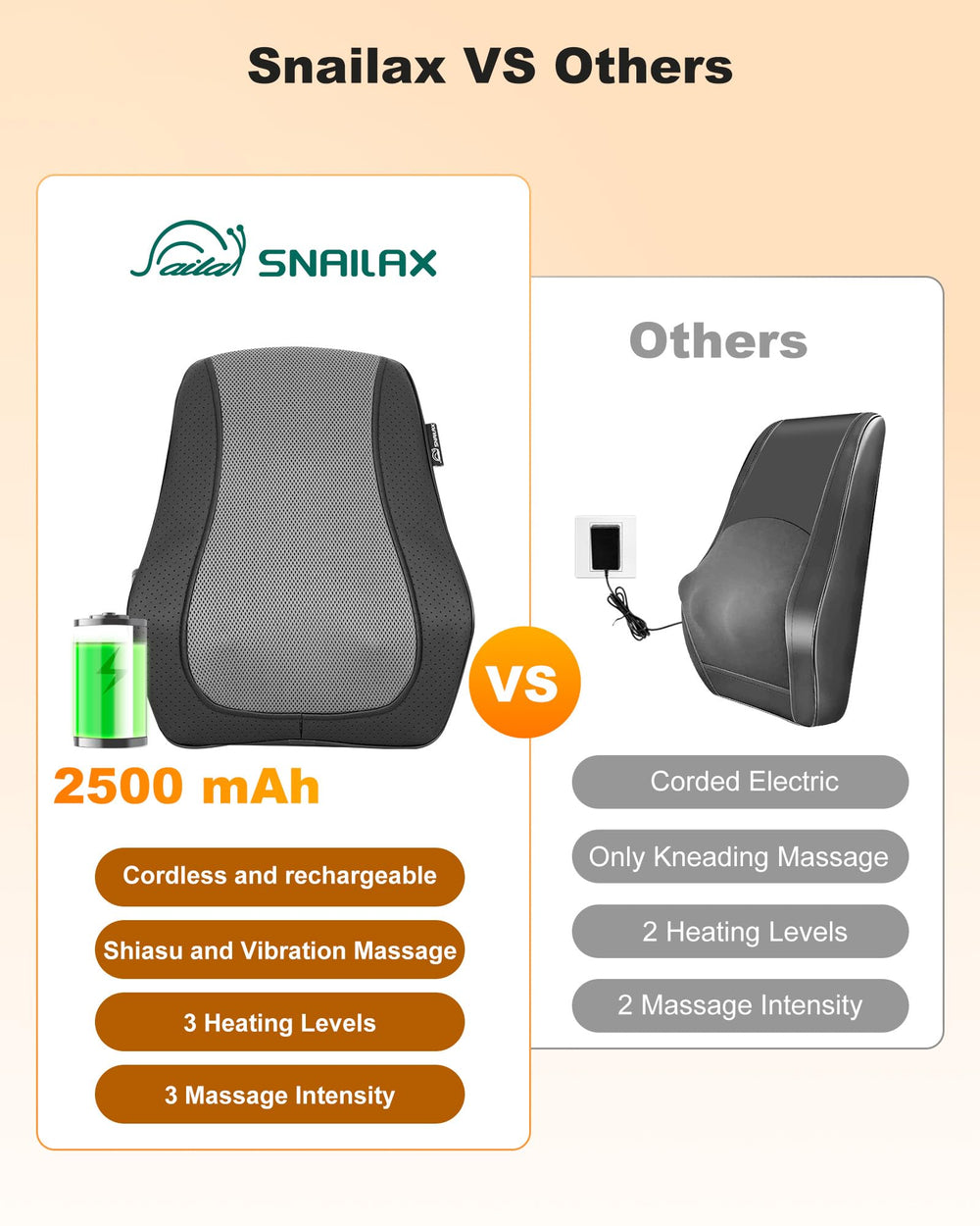Snailax Heating Zones show dual warmth for neck and back relief.