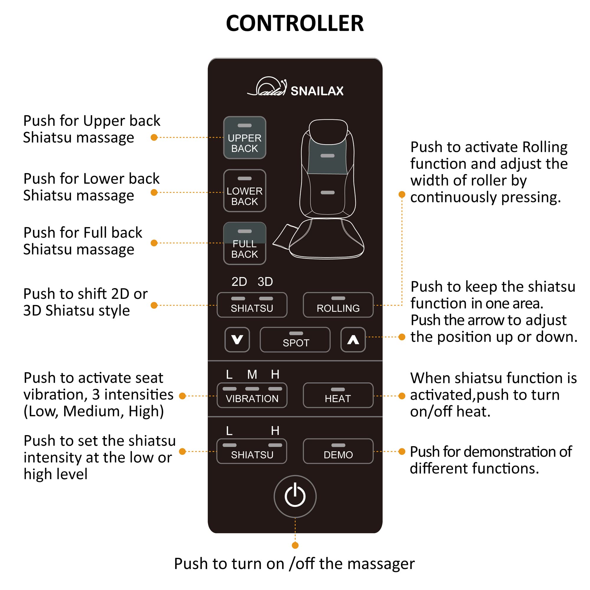 Easy remote control for quick mode and intensity adjustments