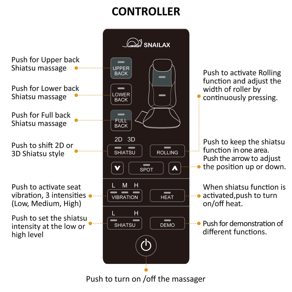 Easy remote control for quick mode and intensity adjustments