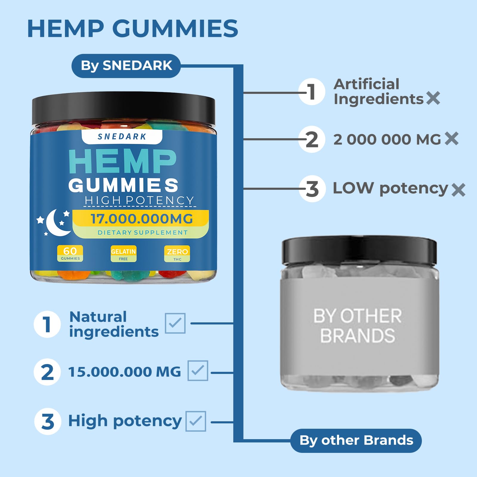 SNEDARK hemp gummies close-up showing natural fruit flavor for daily calm.