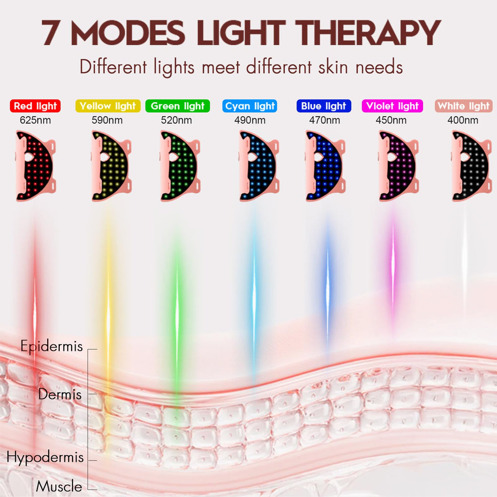 Soeumoir near‑infrared 850nm and red 625nm mode for deeper skin reach