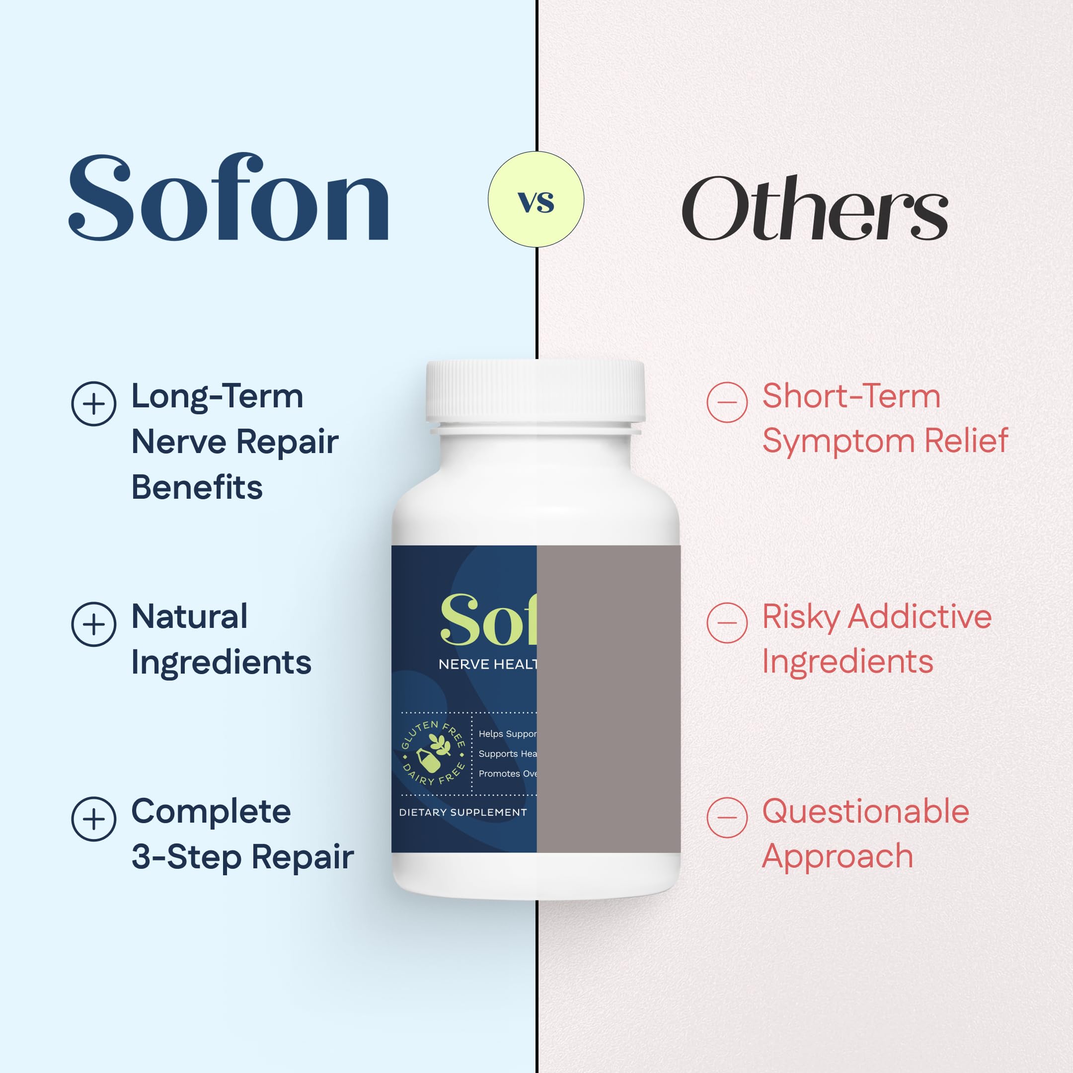 In-store display of Sofon Nerve Support at a health shop