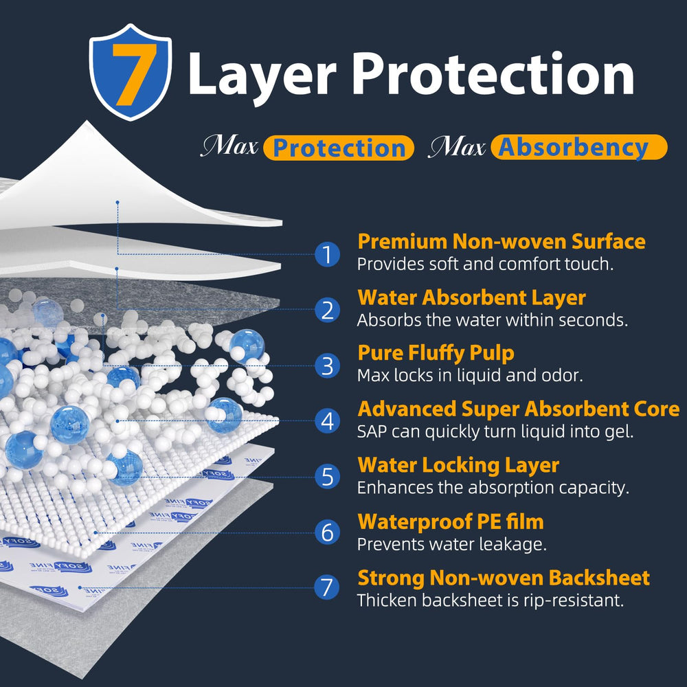 SOFYFINE absorbent core close-up with quick liquid uptake