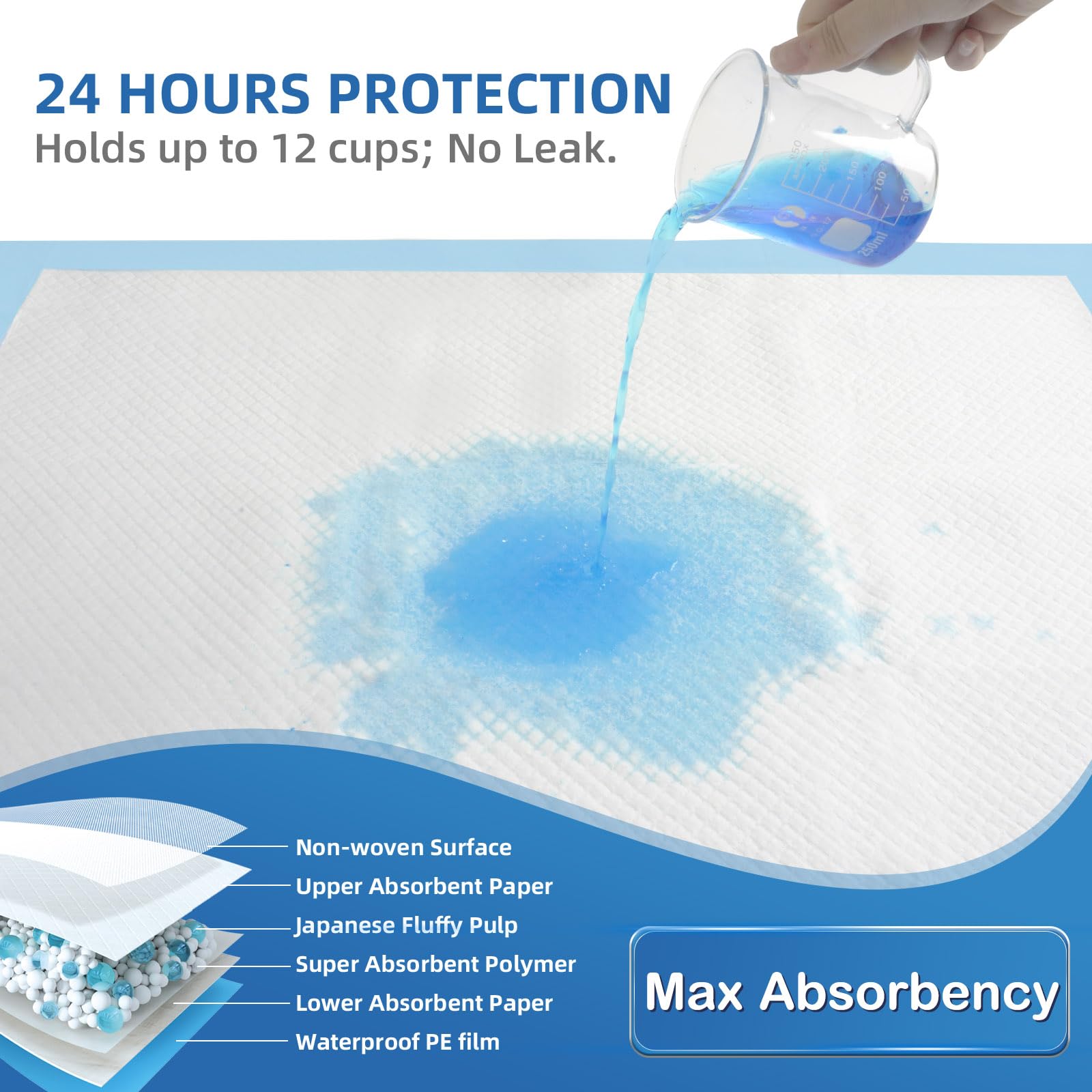 SOFYFINE pad features a waterproof back film to prevent leaks.