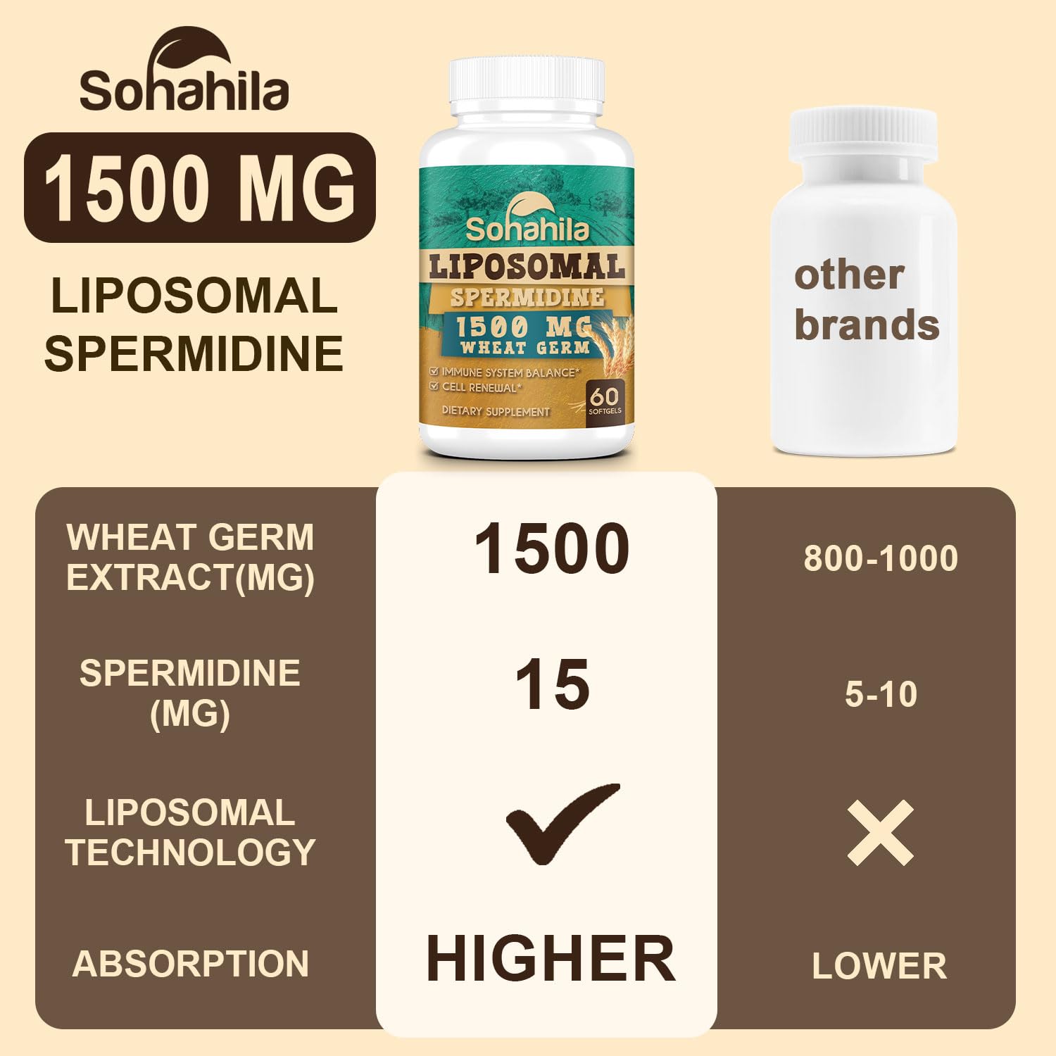 Sohahila Spermidine zinc-thiamin capsule supports energy metabolism.