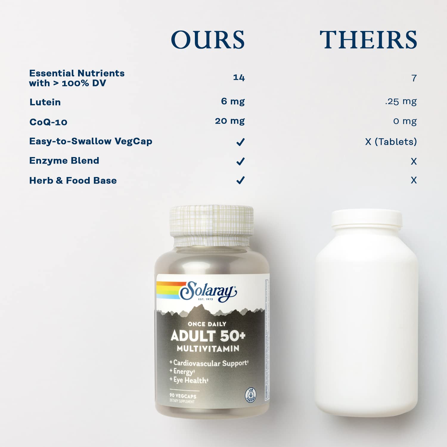 SOLARAY chelated minerals label close-up shows absorption-friendly minerals.