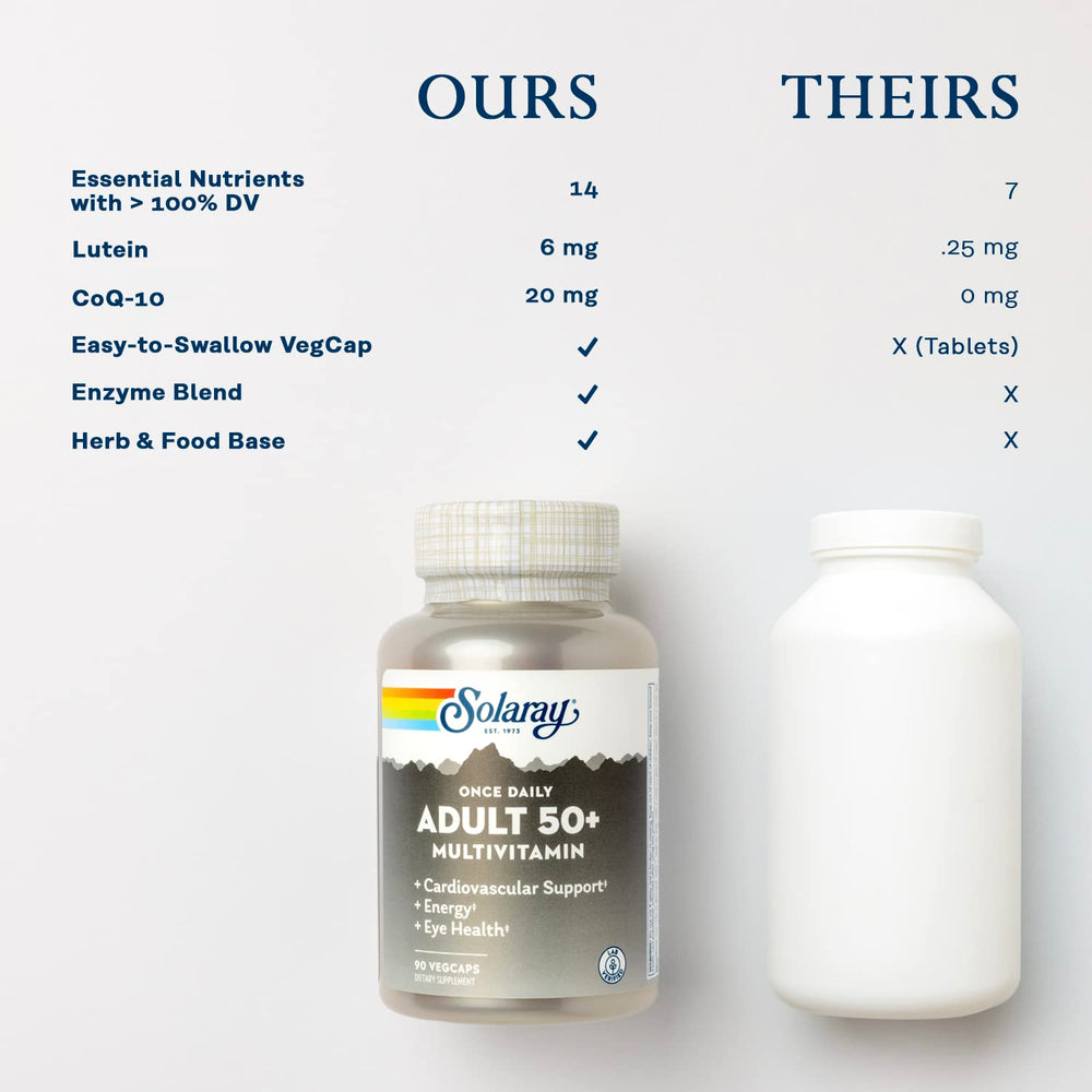 SOLARAY chelated minerals label close-up shows absorption-friendly minerals.