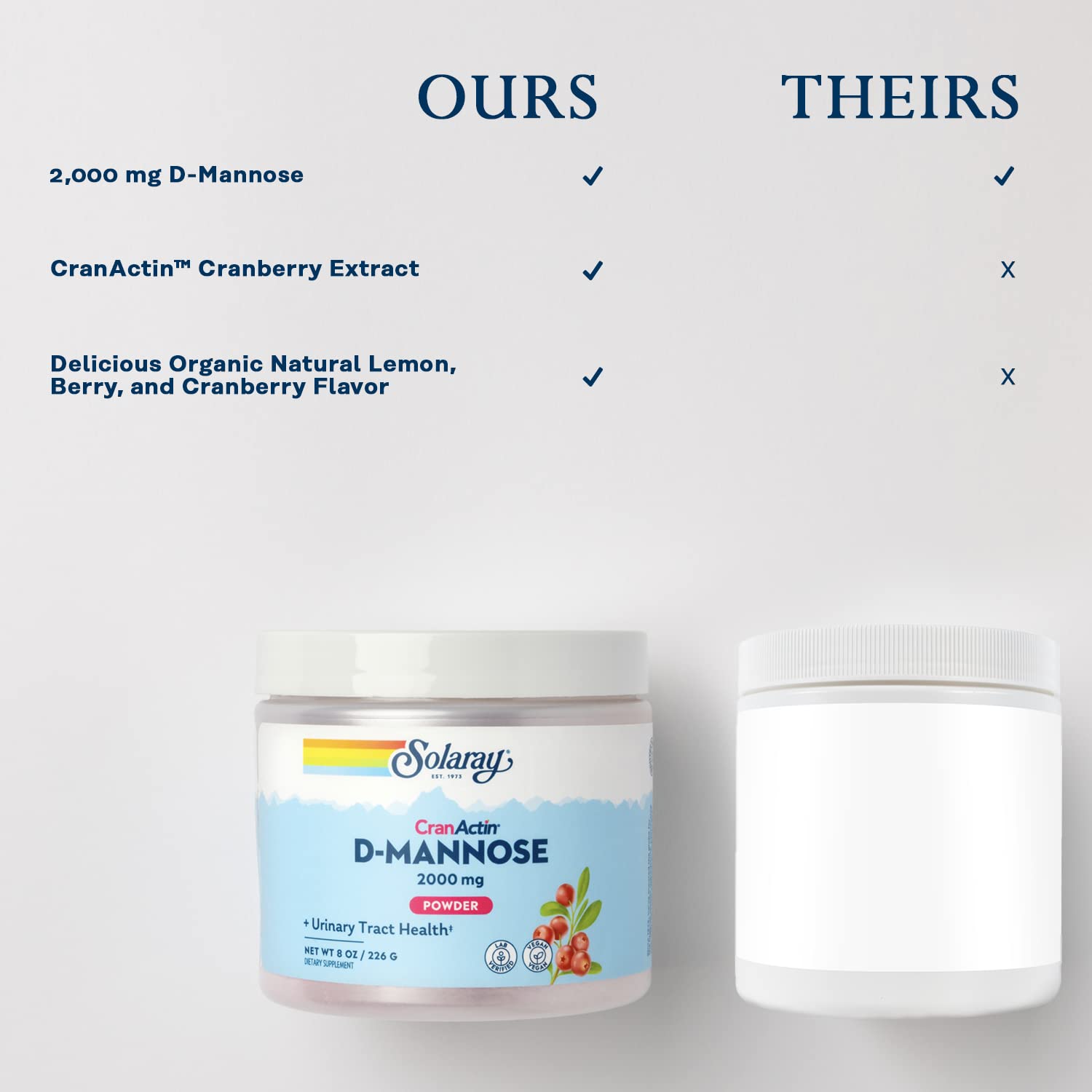 SOLARAY D-Mannose with CranActin packaging emphasizing sustainability and recycled bottle materials