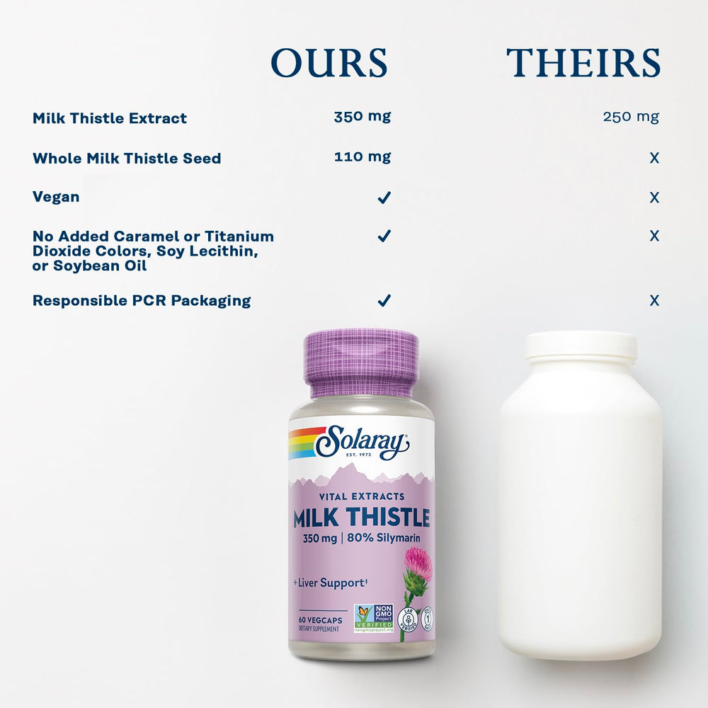 SOLARAY daily capsule serving suggests easy daily routine.