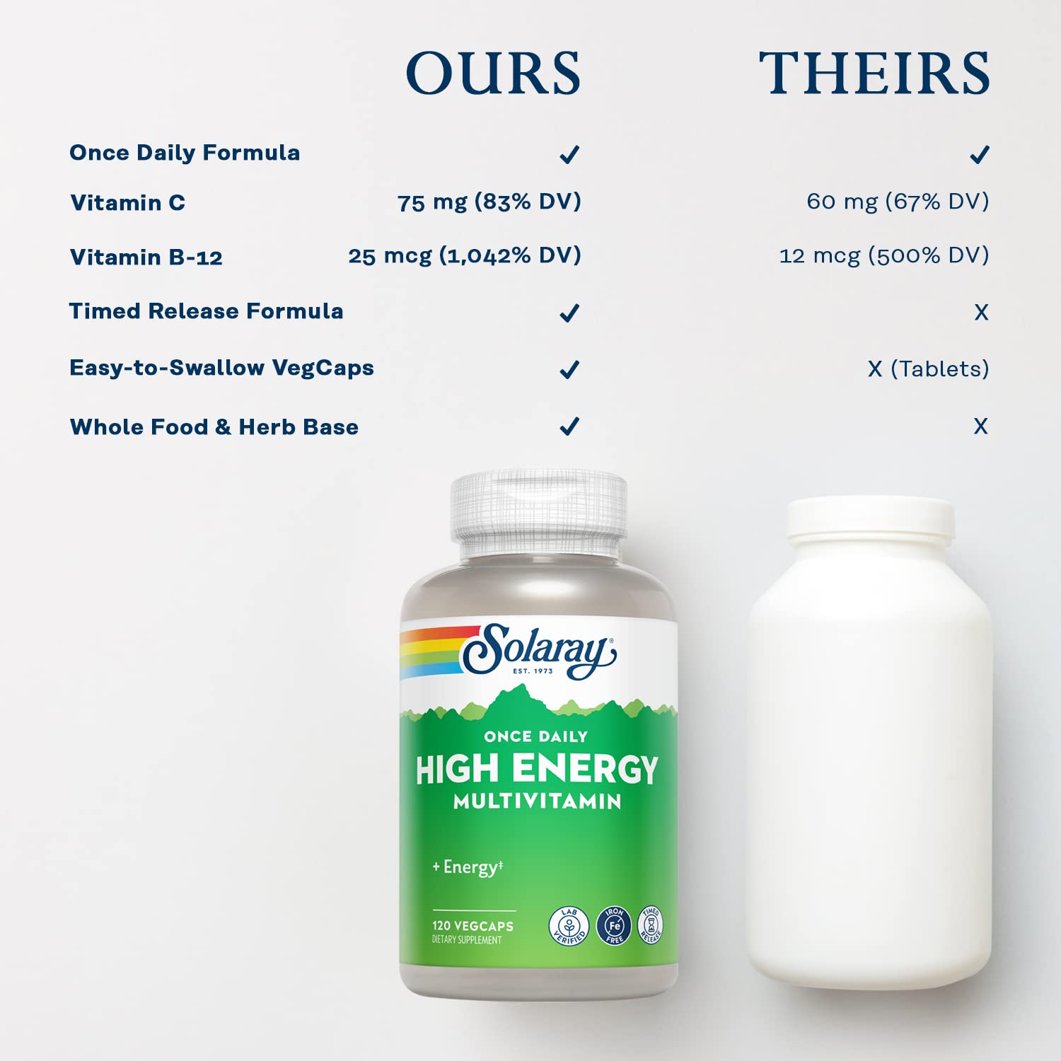 SOLARAY High Energy lab-tests show purity and potency.