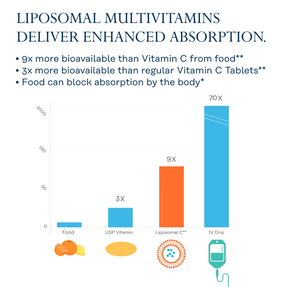 SOLARAY Liposomal Multivitamin label highlights key nutrients